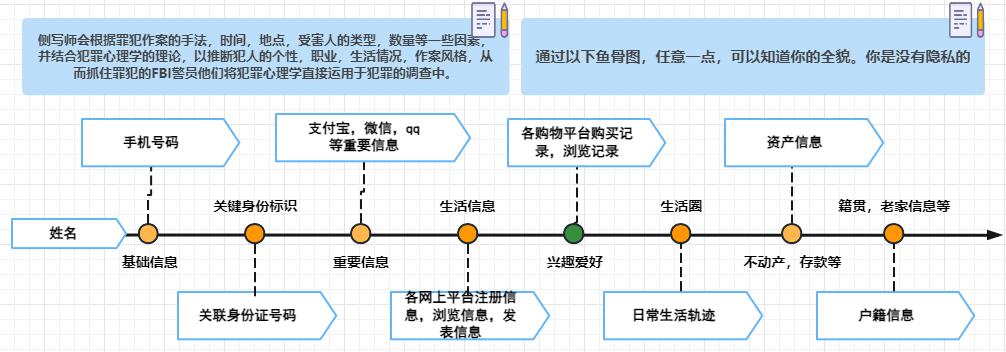 鱼骨图